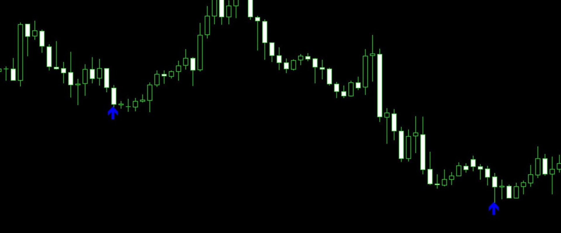 Unlocking the Secrets of Crypto Trading: Key Indicators to Consider